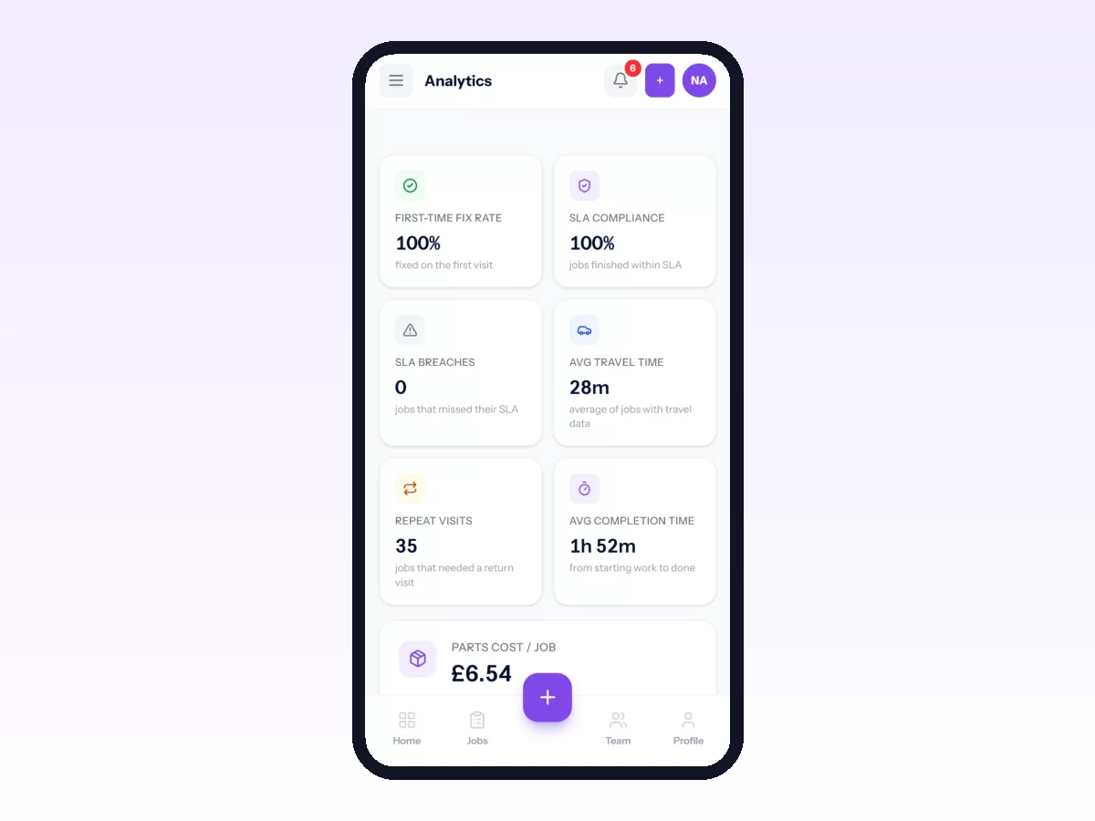 Movtro analytics on a phone, with first-time fix rate shown next to repeat visits, SLA compliance and average completion time.