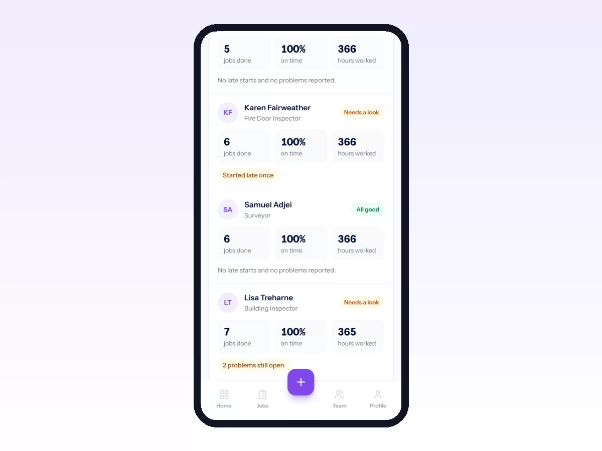 Movtro Workforce report on a phone showing each field officer's visits done, on-time share, hours worked and anything that needs a look.