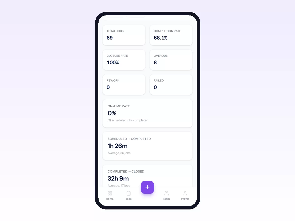 Movtro Jobs report on a phone with total jobs, completion and closure rates, overdue and rework counts, and average time from scheduled to completed.