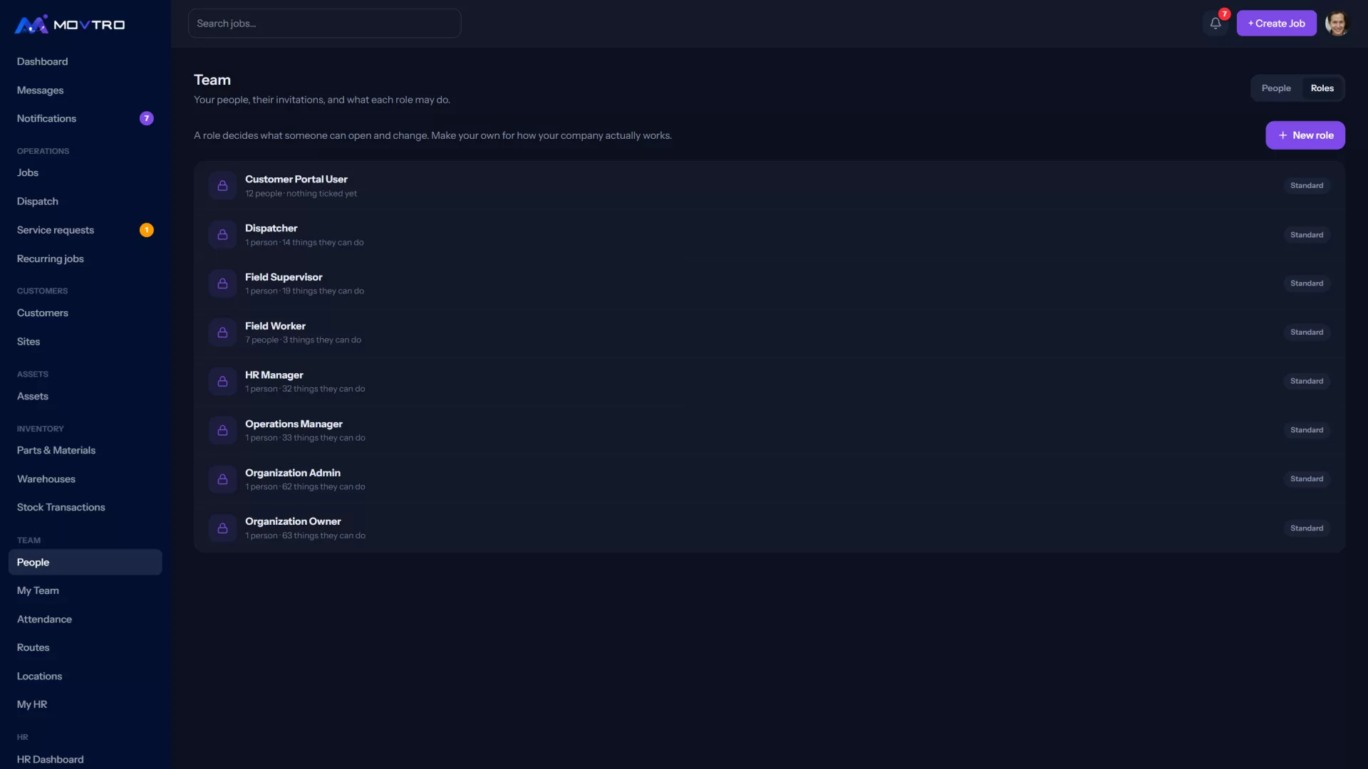 The Roles tab: each standard role with how many people hold it and how many things it may do, and + New role for your own.