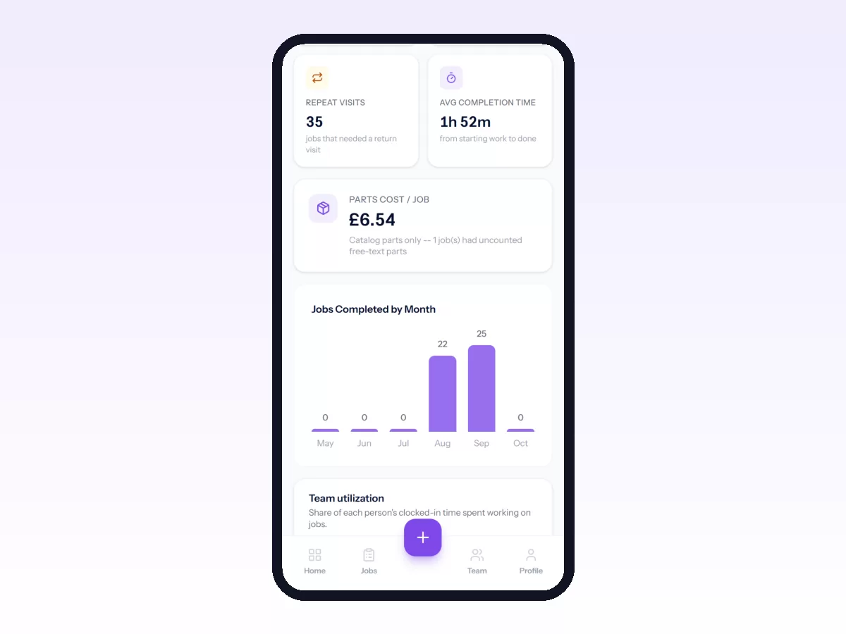 Movtro Analytics on a phone with repeat visits, average completion time, parts cost per job and jobs completed by month.