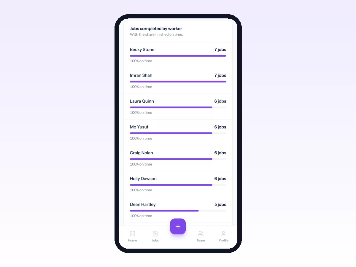 Movtro Analytics on a phone ranking jobs completed by each worker, with the share they finished on time.