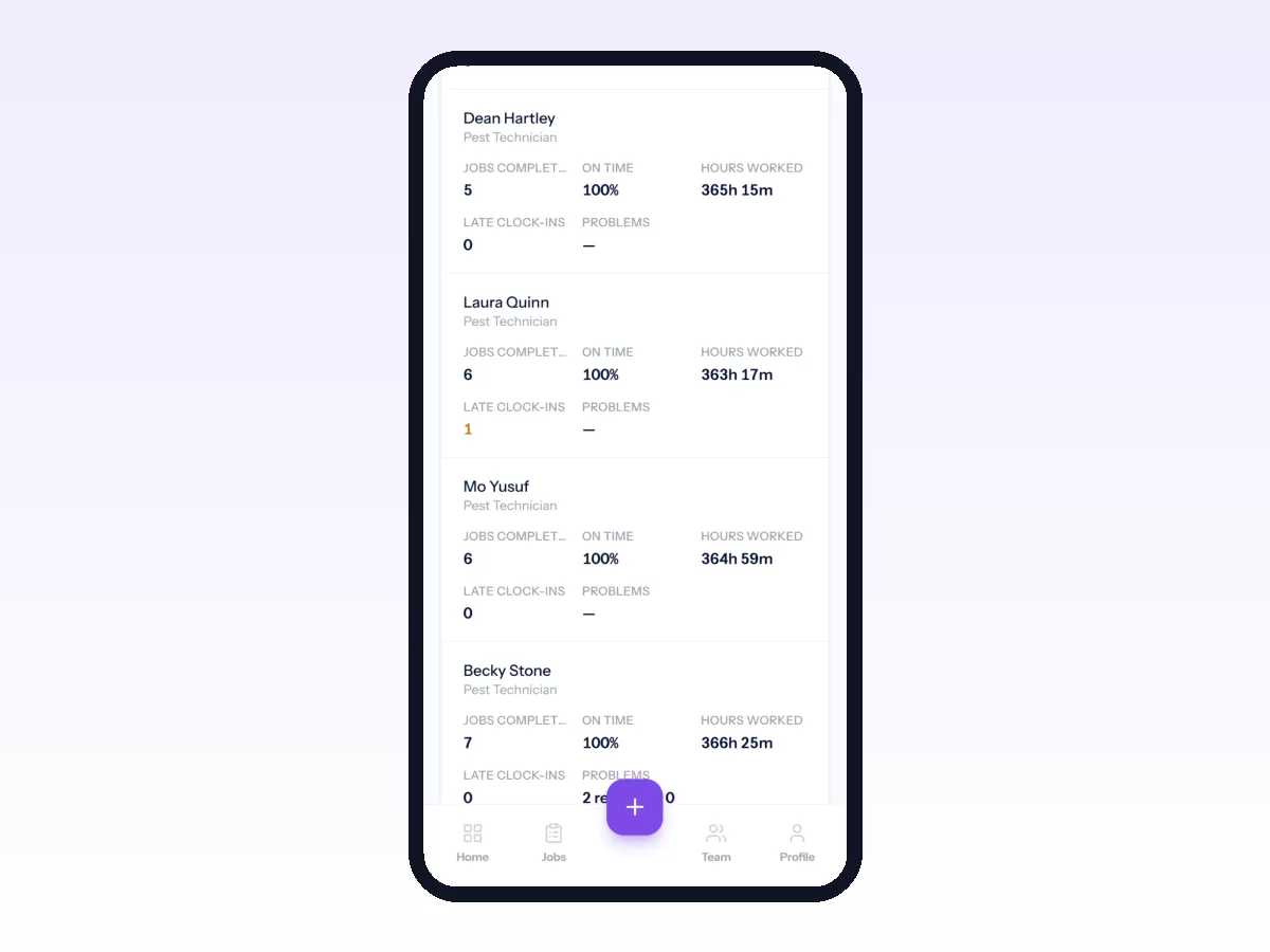 Movtro Workforce report on a phone with each technician's jobs completed, on-time share, hours worked and late clock-ins.
